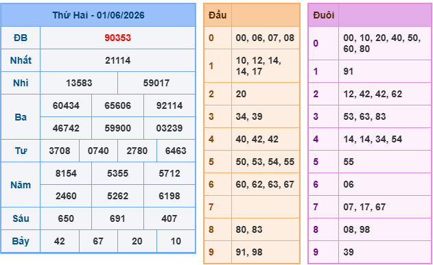 Soi cầu 88 ngày 02-06-2026
