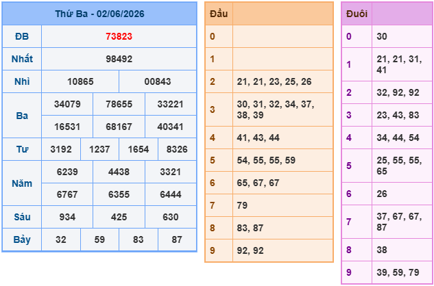 Soi cầu 88 ngày 03-06-2026