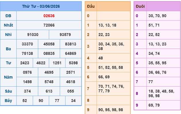 Soi cầu 88 ngày 04-06-2026