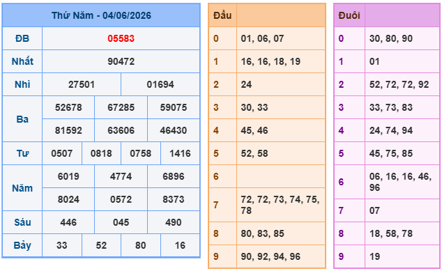 Soi cầu 88 ngày 05-06-2026