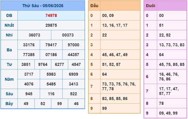 Soi cầu 88 ngày 06-06-2026