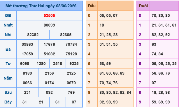 Soi cầu 88 ngày 09-06-2026