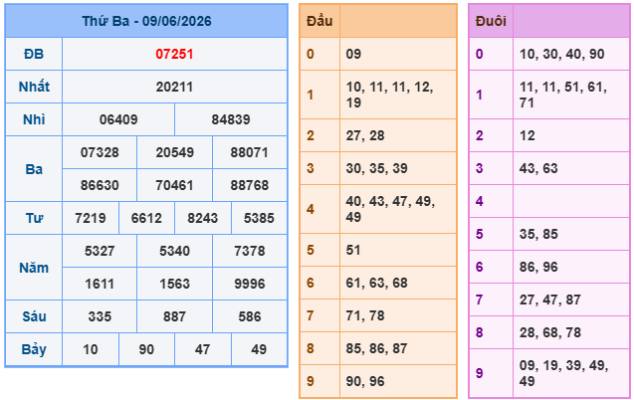 Soi cầu 88 ngày 10-06-2026
