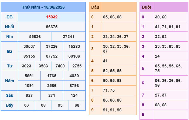 Soi cầu 88 ngày 19-06-2026