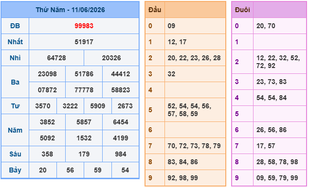 Soi cầu 88 ngày 12-06-2026