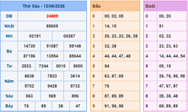 Soi cầu 88 ngày 13-06-2026