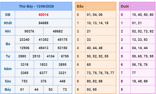 Soi cầu 88 ngày 14-06-2026