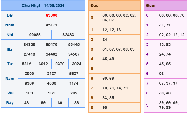 Soi cầu 88 ngày 15-06-2026