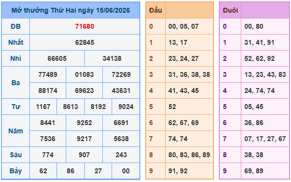 Soi cầu 88 ngày 16-06-2026