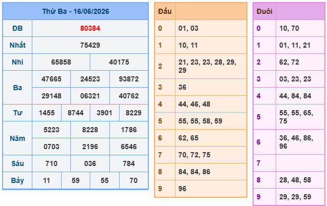 Soi cầu 88 ngày 17-06-2026