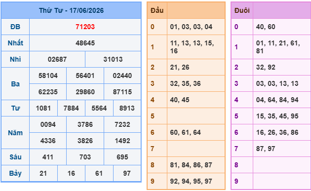 Soi cầu 88 ngày 18-06-2026