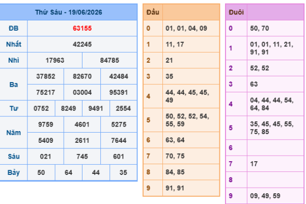 Soi cầu 88 ngày 20-06-2026