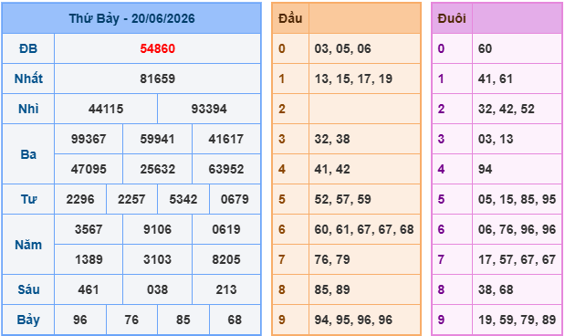 Soi cầu 88 ngày 21-06-2026