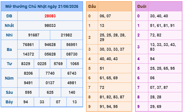 Soi cầu 88 ngày 22-06-2026