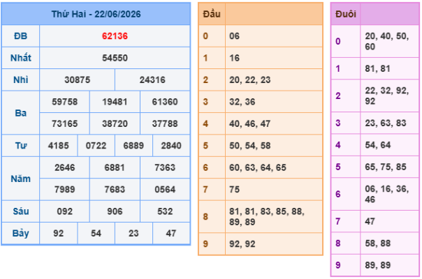 Soi cầu 88 ngày 23-06-2026