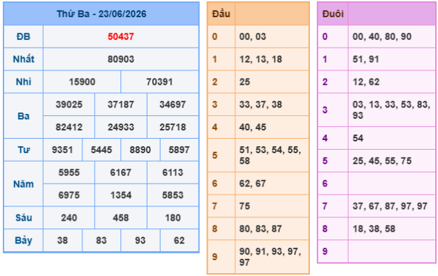 Soi cầu 88 ngày 24-06-2026