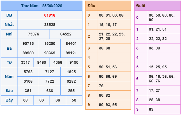 Soi cầu 88 ngày 26-06-2026