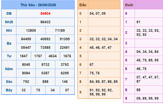 Soi cầu 88 ngày 27-06-2026