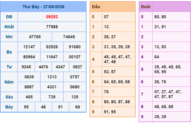 Soi cầu 88 ngày 28-06-2026