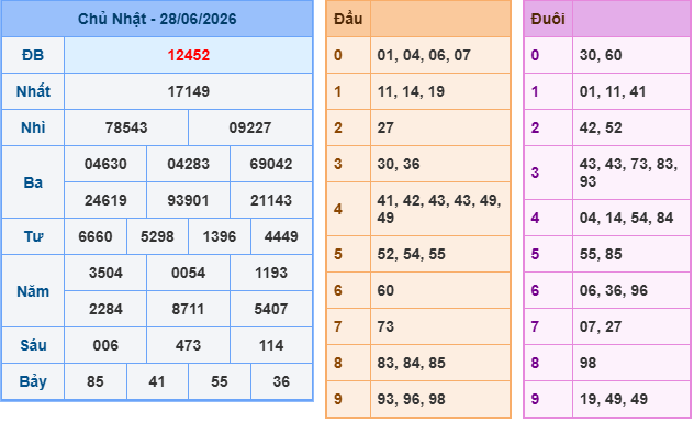 Soi cầu 88 ngày 29-06-2026