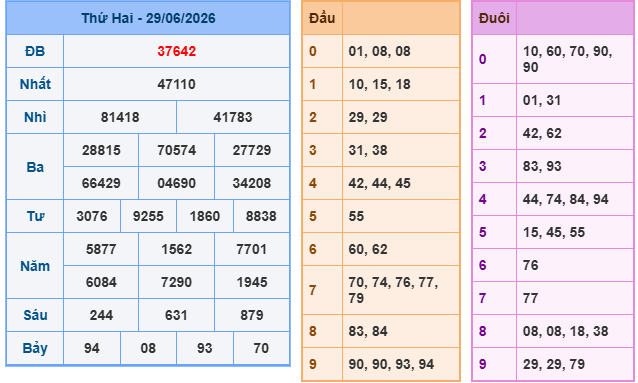 Soi cầu 88 ngày 30-06-2026