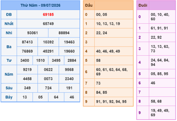 Soi cầu 88 miễn phí ngày 10-07-2026