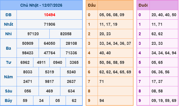 Soi cầu 88 miễn phí ngày 13-07-2026