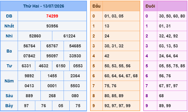 Soi cầu 88 miễn phí ngày 14-07-2026