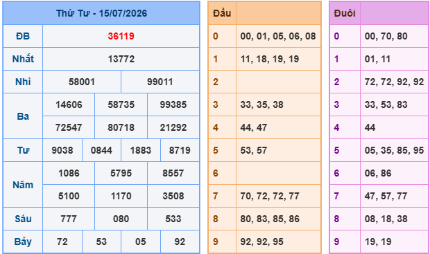 Soi cầu 88 miễn phí ngày 16-07-2026