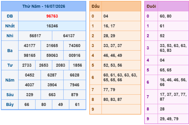 Soi cầu 88 miễn phí ngày 17-07-2026