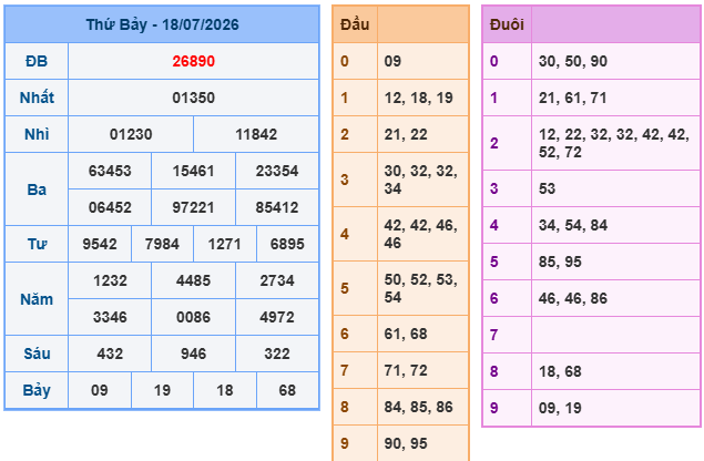 Soi cầu 88 miễn phí ngày 19-07-2026