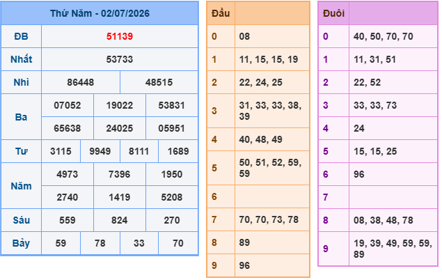 Soi cầu 88 ngày 03-07-2026