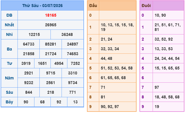 Soi cầu 88 ngày 04-07-2026
