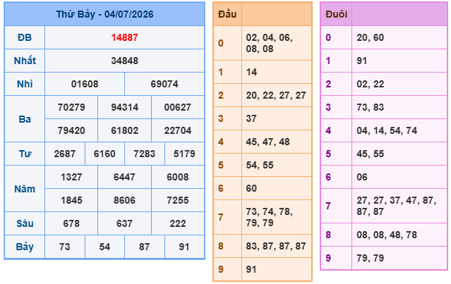 Soi cầu 88 ngày 05-07-2026