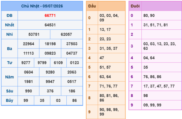 Soi cầu 88 ngày 06-07-2026