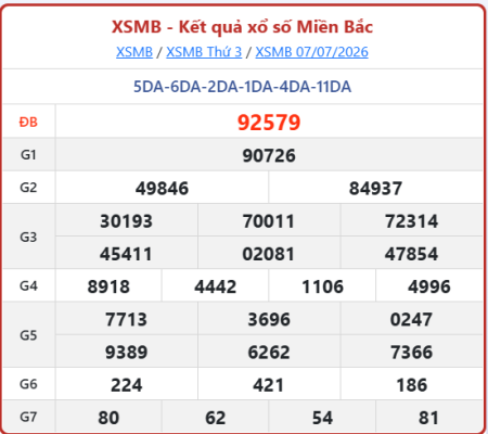 Soi cầu 88 ngày 08-07-2026